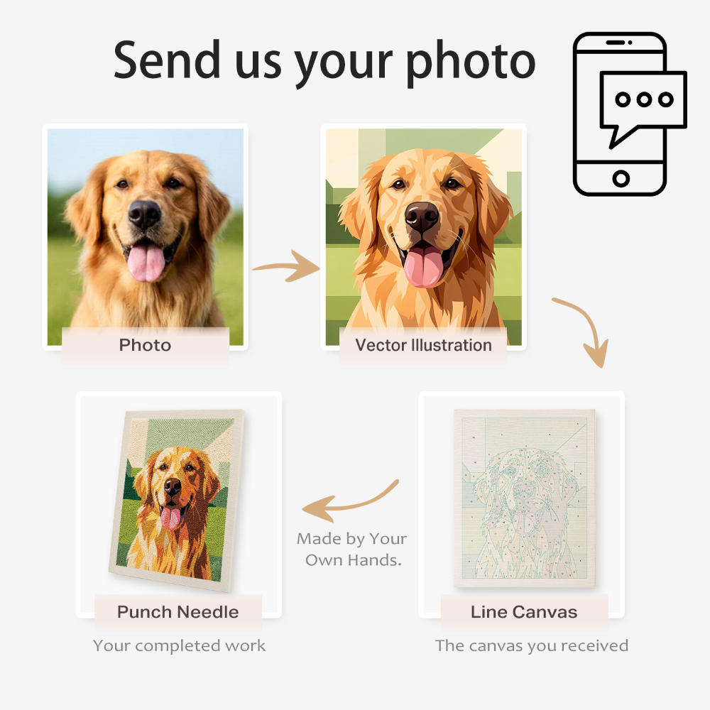 Process of converting a photo of a dog into a vector illustration, punch needle art, and line canvas.