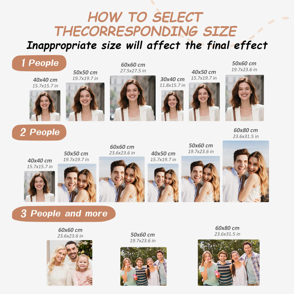 Chart showing how to select the corresponding size for different numbers of people in a photo.