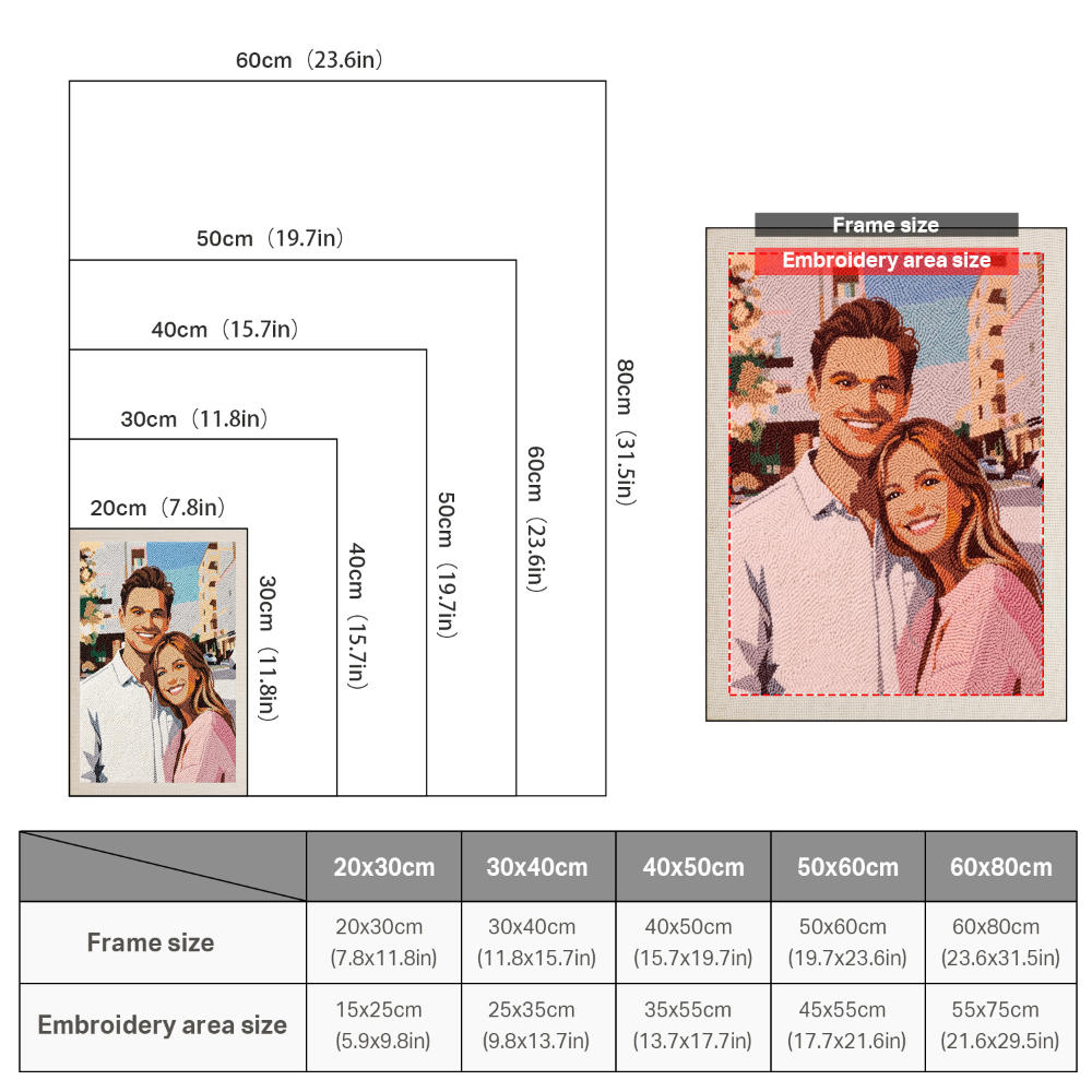 Measurement chart for embroidery area and frame sizes with a couple's photo example.